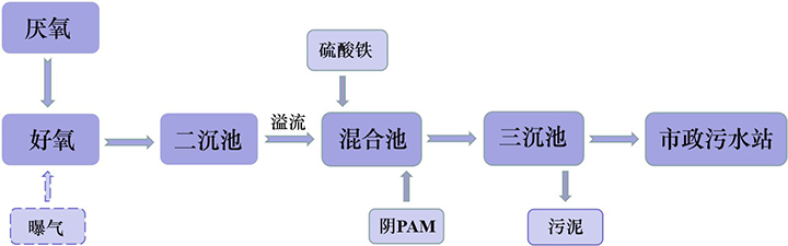 圖片文字說明