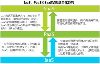 阿里騰訊領跑云計算，兩極格局或?qū)⒐袒渌ヂ?lián)網(wǎng)服務